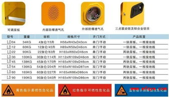 新沙埔工業區防爆安全柜供應
